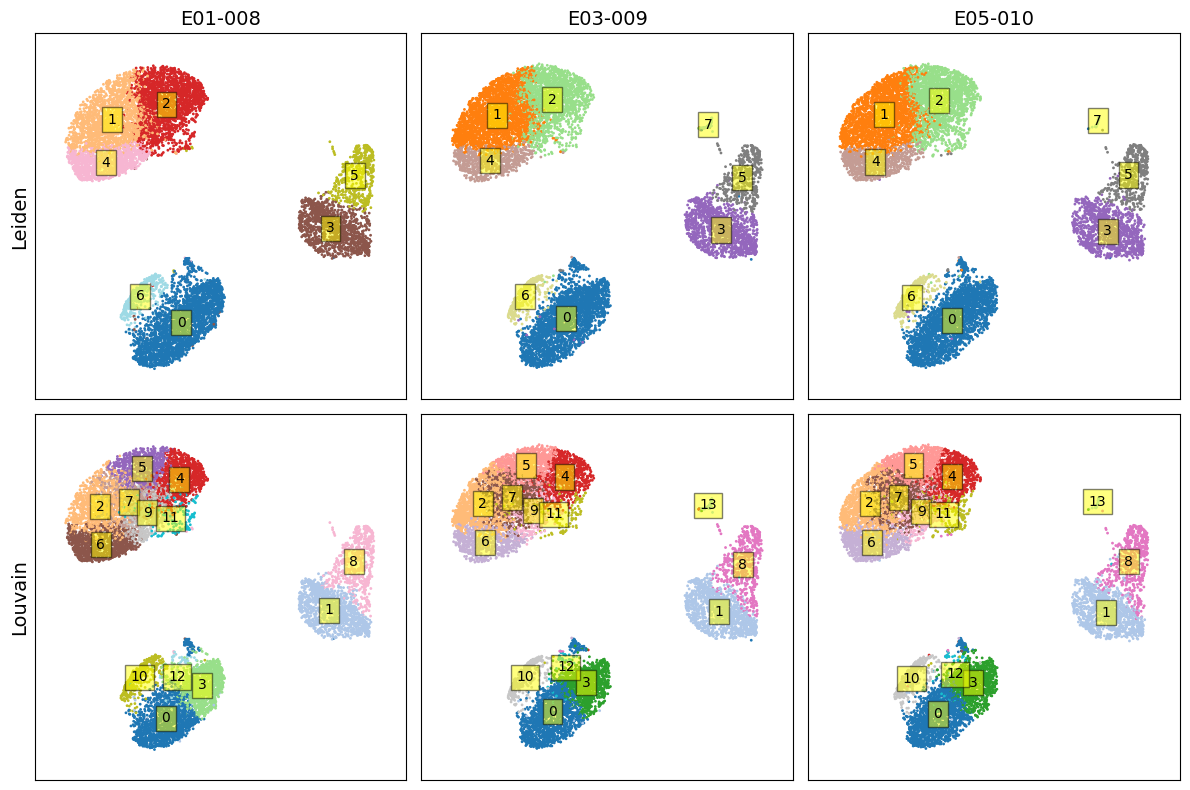../../_images/notebooks_advanced_clustering_comparison_leiden_vs_louvain_32_0.png