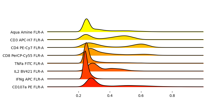 ../../_images/notebooks_advanced_scanpy_creating_and_using_AnnData_objects_48_0.png