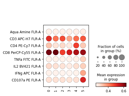../../_images/notebooks_advanced_scanpy_creating_and_using_AnnData_objects_87_0.png