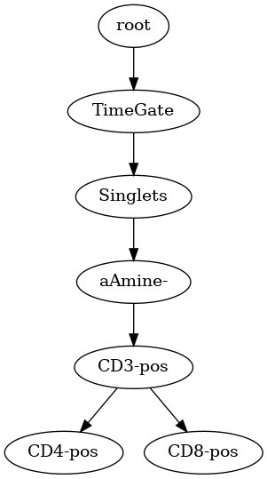 ../_images/notebooks_flowkit-tutorial-part03-gating-strategy-and-gating-results-classes_18_0.png