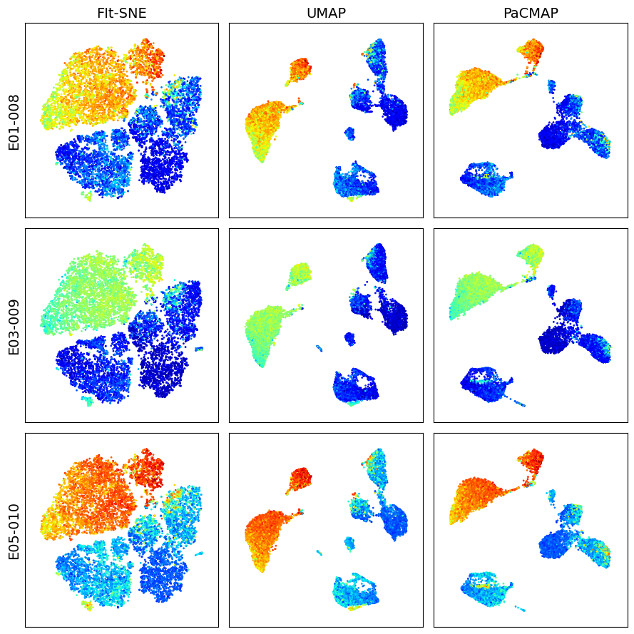 ../../_images/notebooks_advanced_dimension_reduction_on_gated_populations_15_1.png