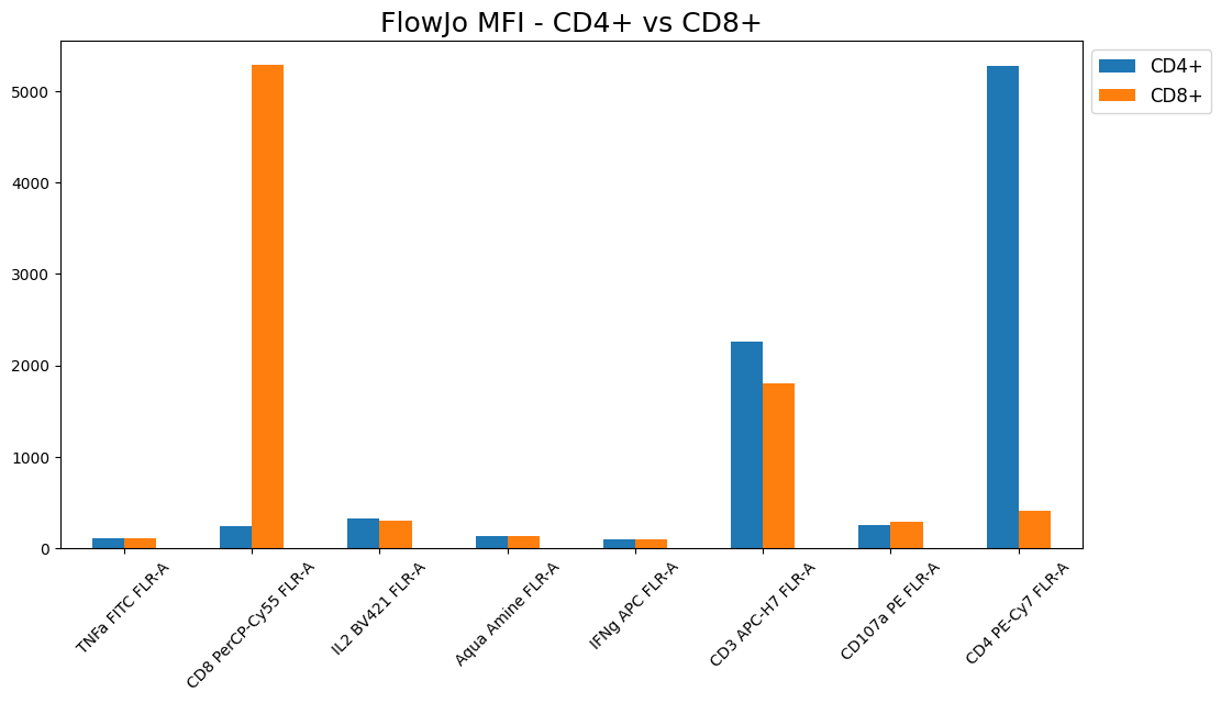 ../../_images/notebooks_advanced_compare-mfi-of-gated-events_36_1.png