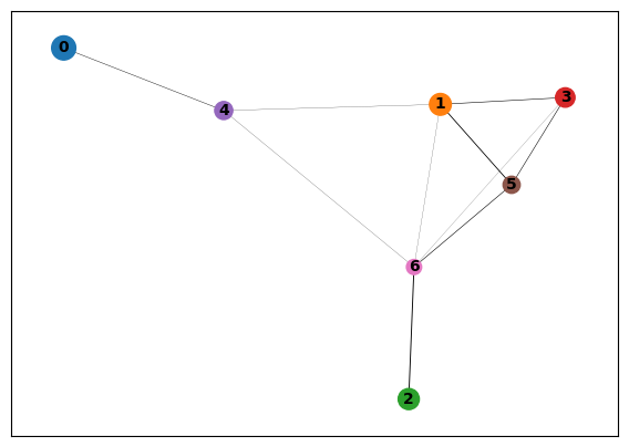 ../../_images/notebooks_advanced_scanpy_creating_and_using_AnnData_objects_59_0.png