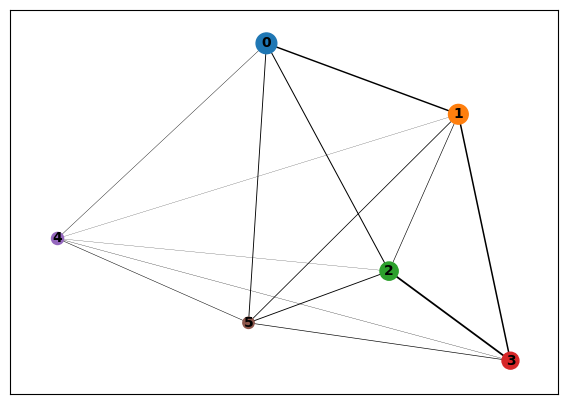 ../../_images/notebooks_advanced_scanpy_creating_and_using_AnnData_objects_79_0.png