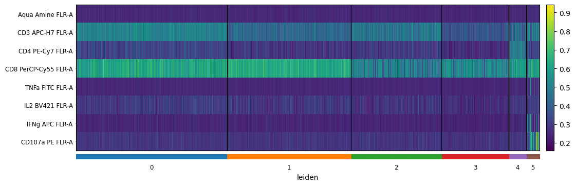 ../../_images/notebooks_advanced_scanpy_creating_and_using_AnnData_objects_91_0.png