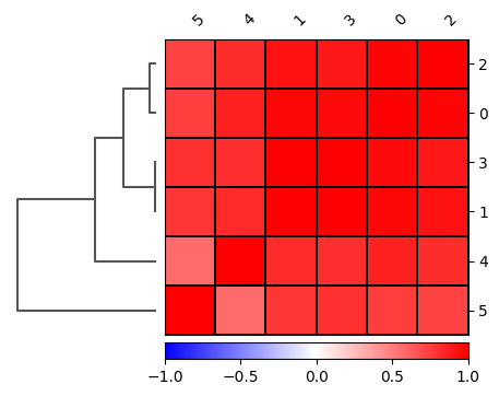 ../../_images/notebooks_advanced_scanpy_creating_and_using_AnnData_objects_95_0.png